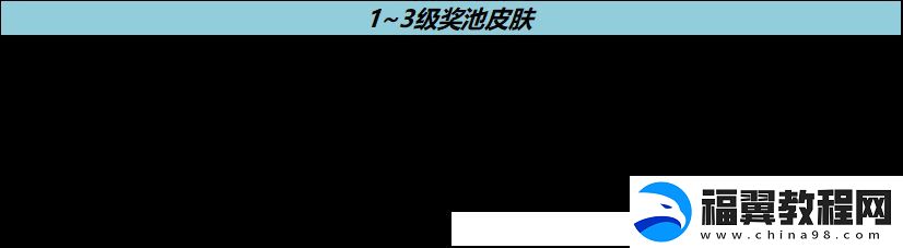 王者荣耀流光耀时活动怎么玩