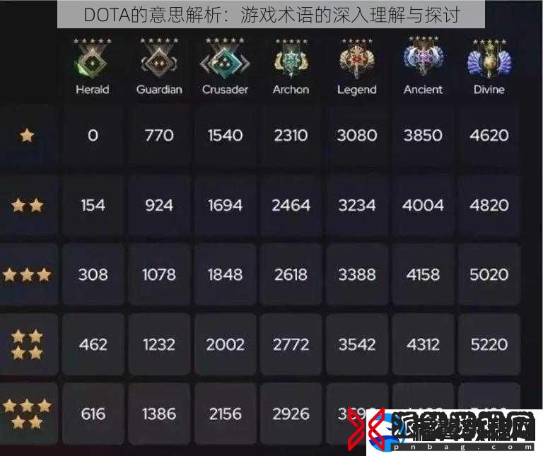 DOTA的意思解析：游戏术语的深入理解与探讨