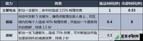 VRising新技能解锁策略与高效资源管理对游戏进程的重要性解析