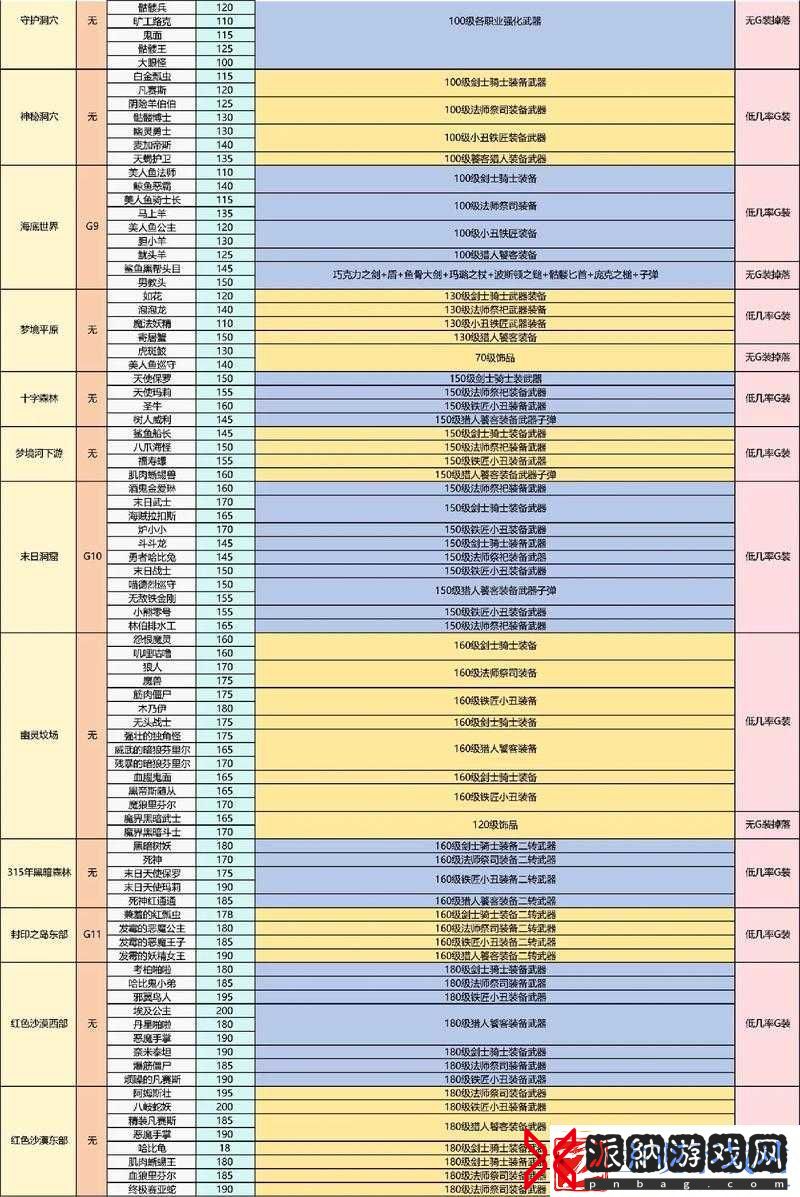 全民奇迹咒怨魔王介绍及掉落物品展示