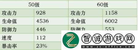 第七史诗伊赛莉亚觉醒材料汇总