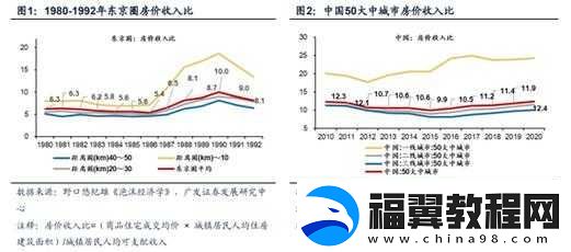 日本一线和三线城市功能之比较与解析以及对发展的影响探讨