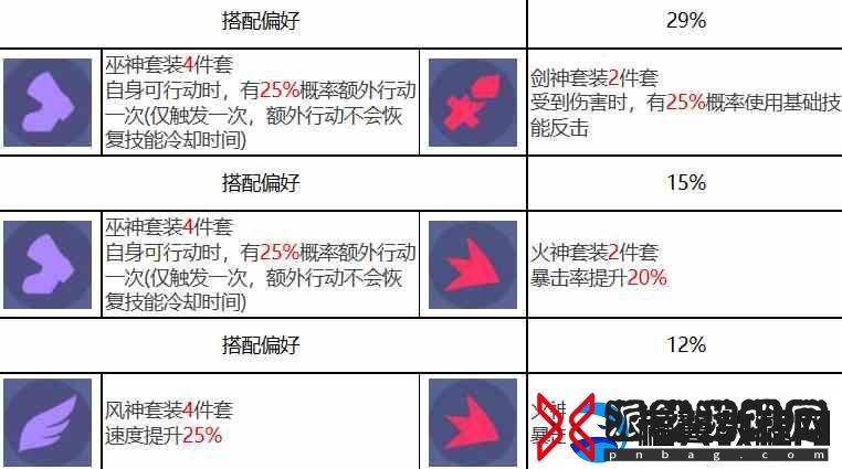 众神派对克察尔科亚特尔瓦莱里亚角色图鉴