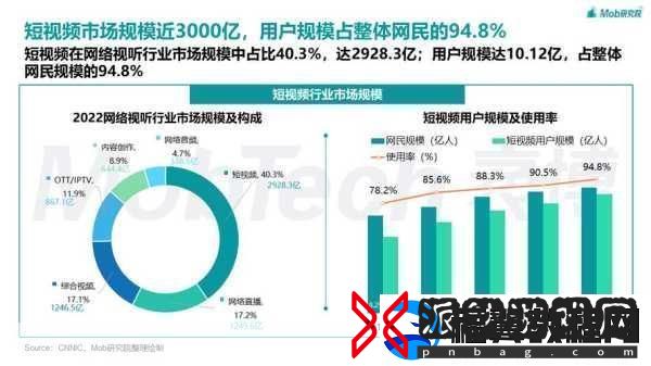 成品短视频软件站大全1.＂2023最新短视频软件推荐轻松制作精彩内容